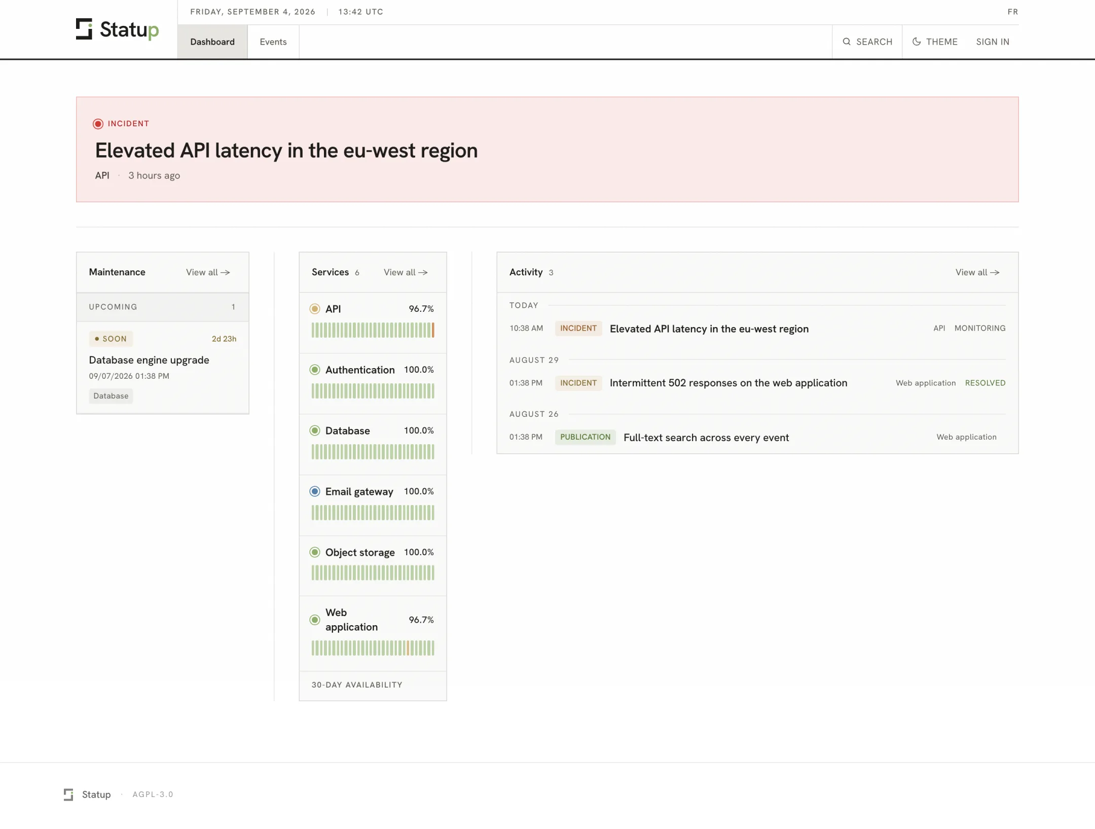The Statup dashboard: an open incident on the API, an upcoming maintenance, six services with thirty days of history, and a chronological activity list.
